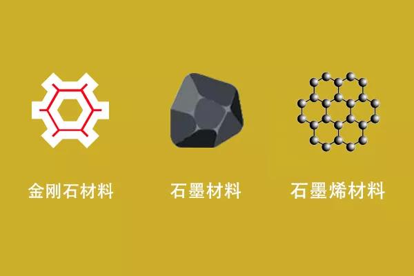 高導(dǎo)碳材料分類有哪些呢？