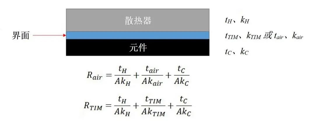 導(dǎo)熱系數(shù)的概念是什么？導(dǎo)熱系數(shù)如何計(jì)算？