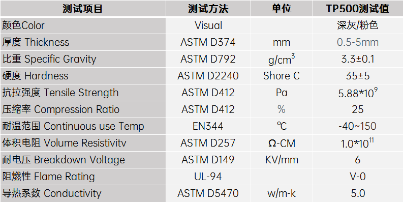 5.0導(dǎo)熱硅膠片