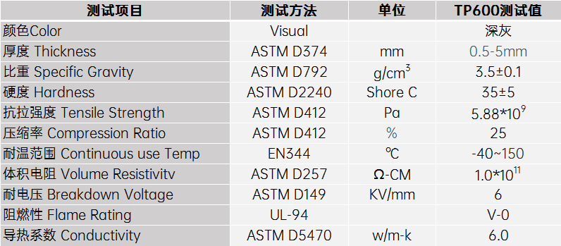 6.0導(dǎo)熱硅膠片