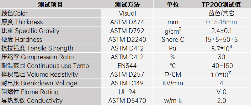 2.0導熱硅膠片