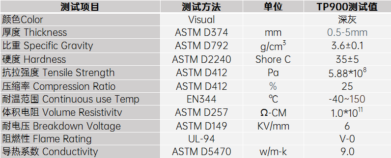 9.0導(dǎo)熱硅膠片