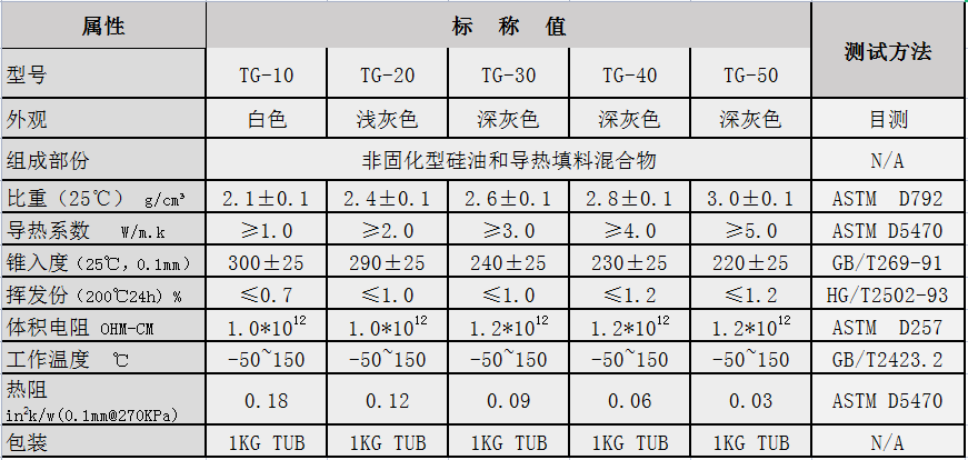 2.0導熱硅脂